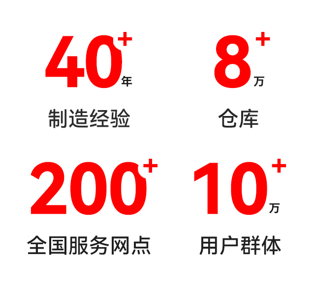 揚子網(wǎng)點(diǎn)-制造經(jīng)驗