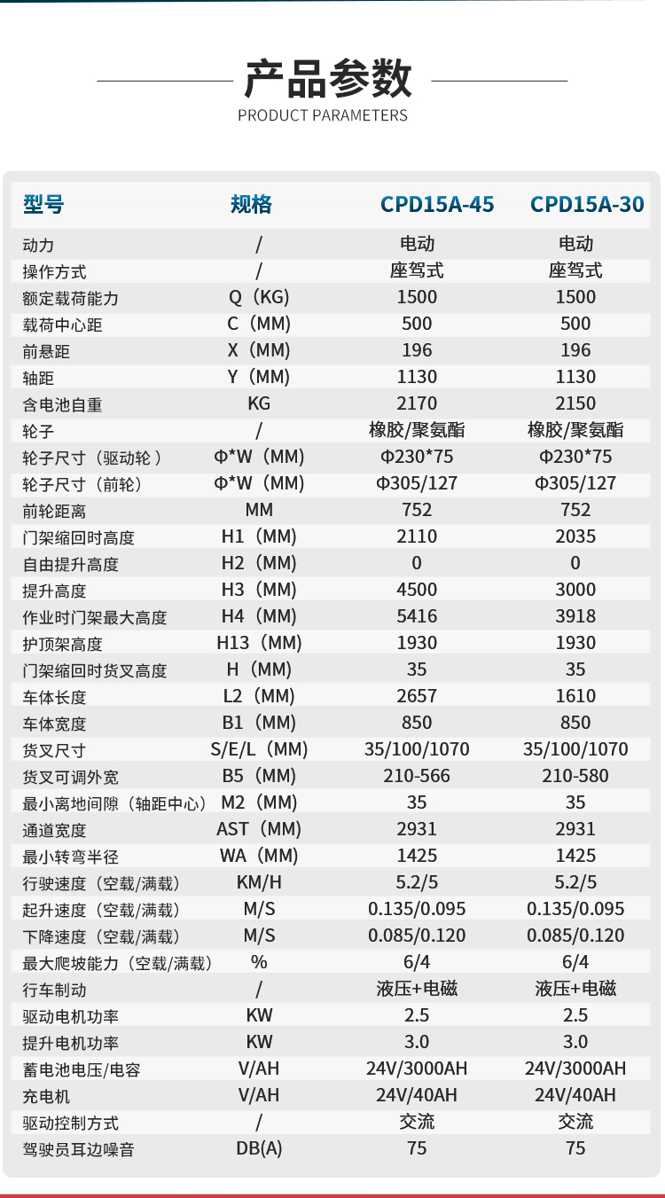 揚子座駕式平衡重電動(dòng)叉車(chē)YZ-CPD15A系列 (圖5)