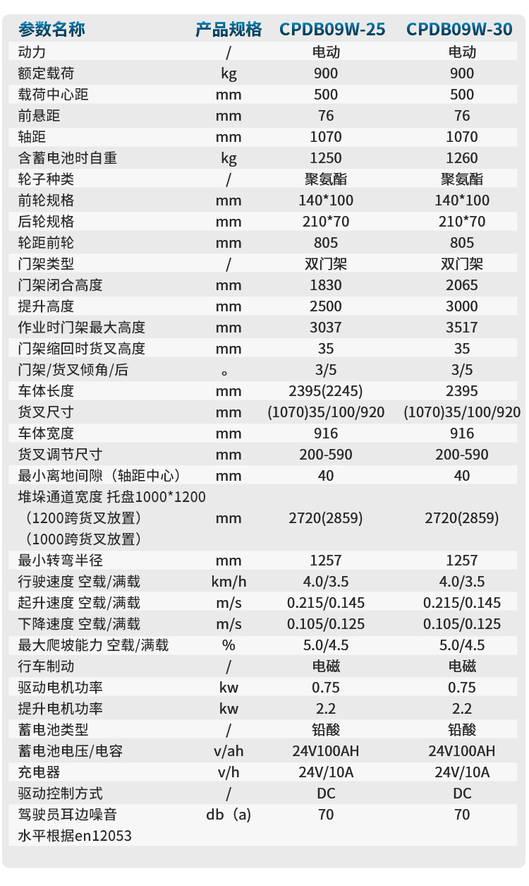 揚子多功能平衡重式堆高車(chē)YZ-CPDB09W系列(圖6)